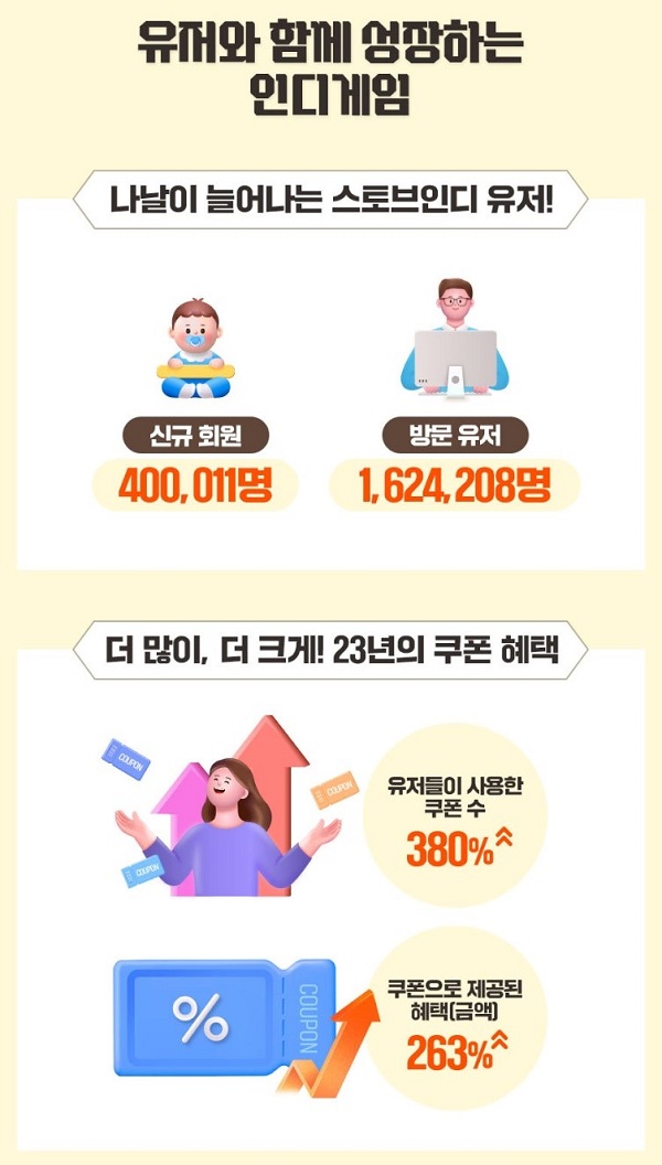 ‘스토브인디 창작자와 함께 성장한 2023년 인포그래픽 공개 0096